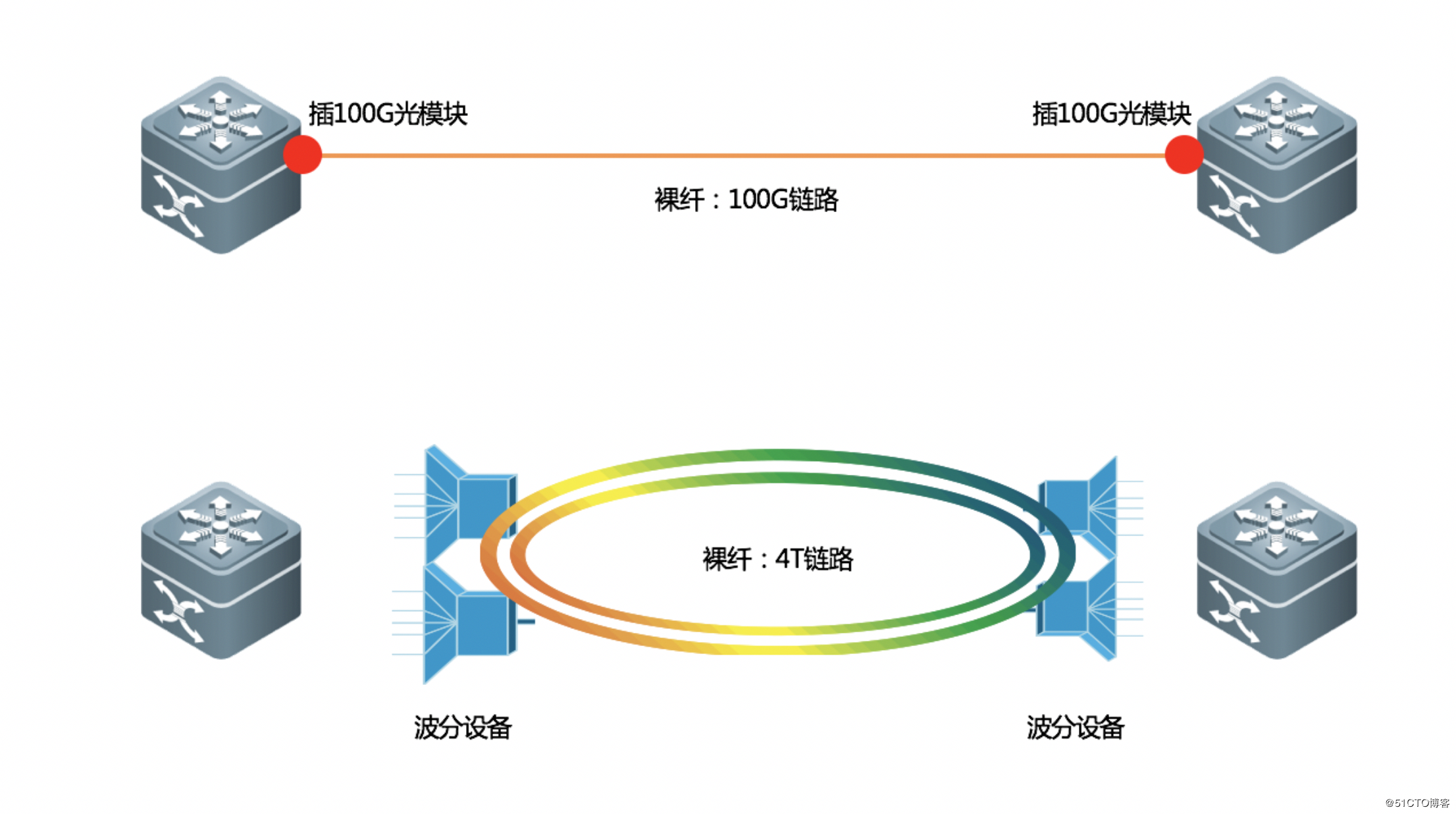 传输介质简介 - 图9