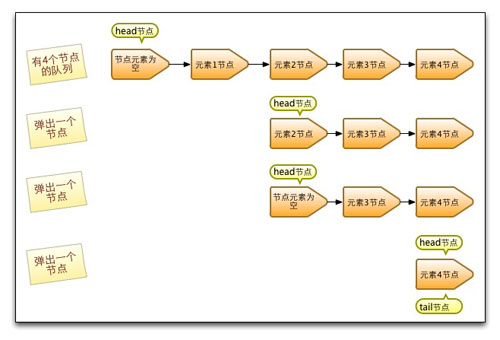 JAVA的并发编程（五）： 同步类容器和并发类容器 - 图13