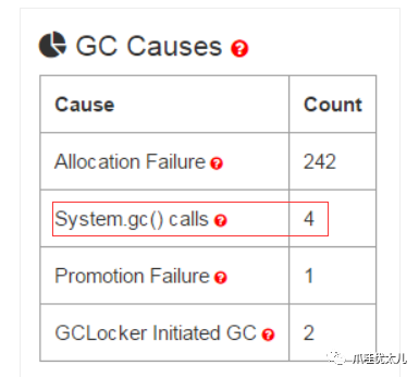 JVM的GC停顿时间过长该怎么处理？ - 图2