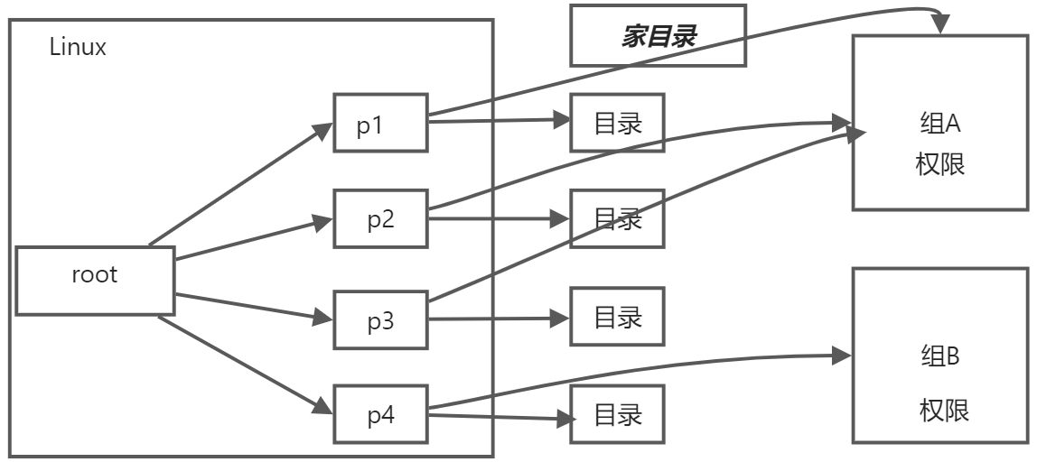 用户管理 - 图11