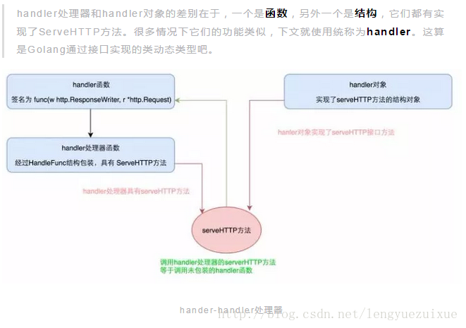 golang 构建HTTP服务 - 图2