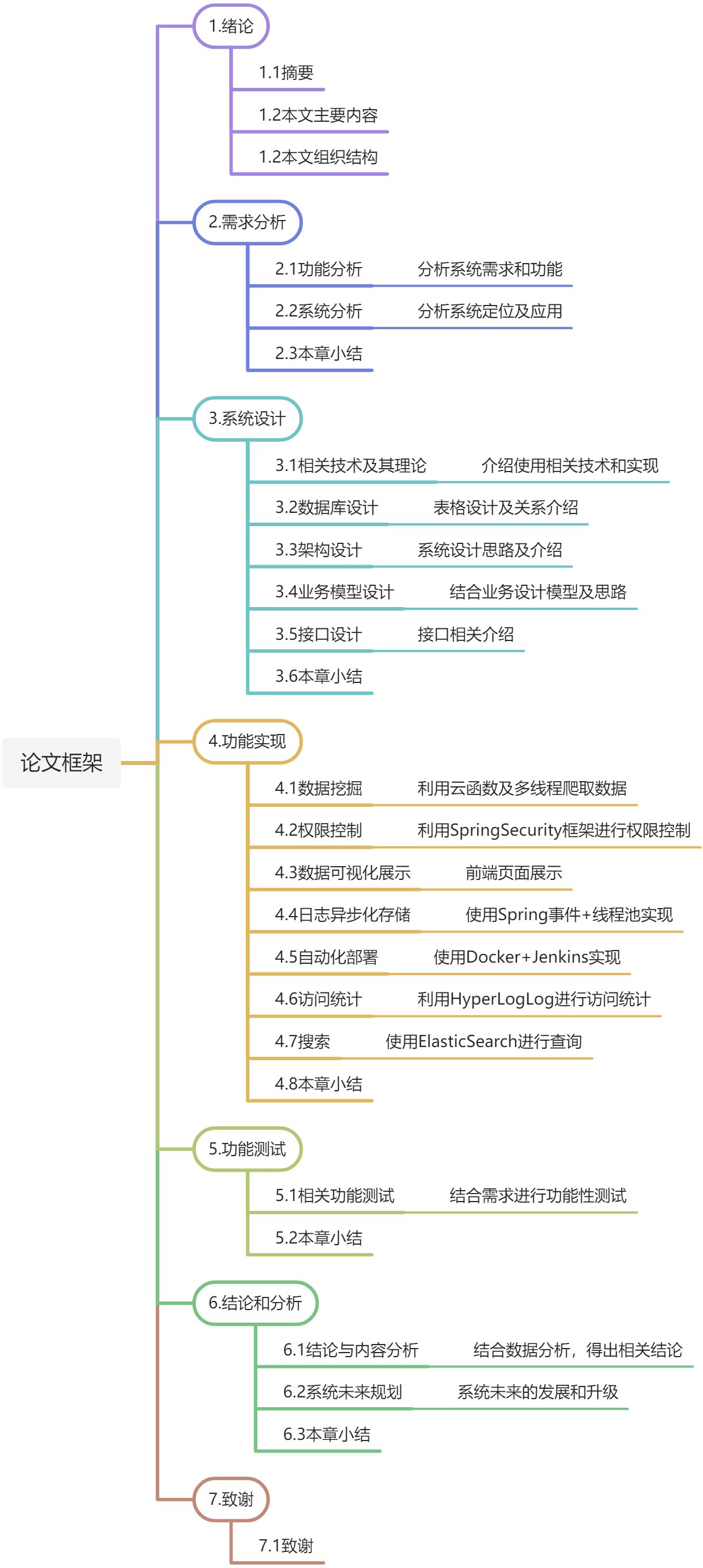 绪论 - 图1