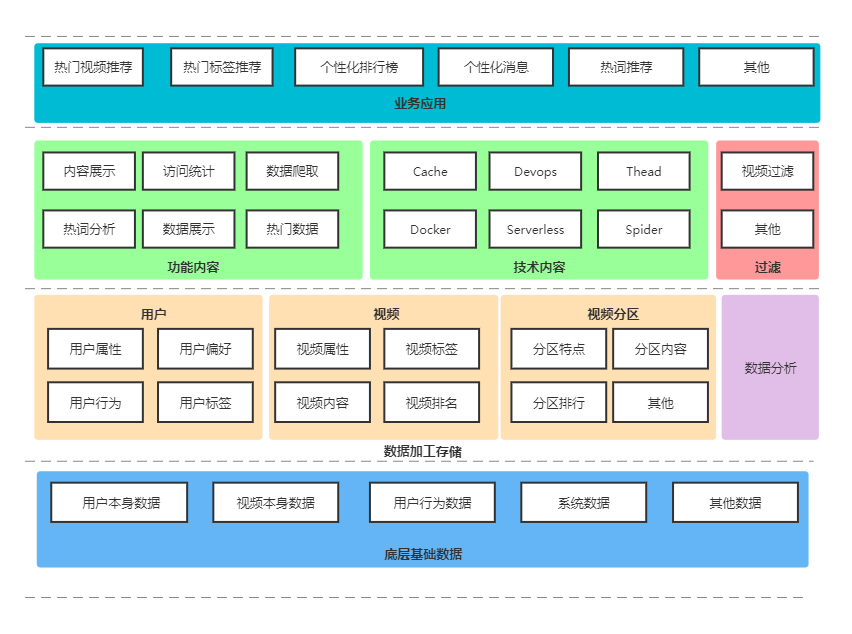 bdata业务模型 (1).png