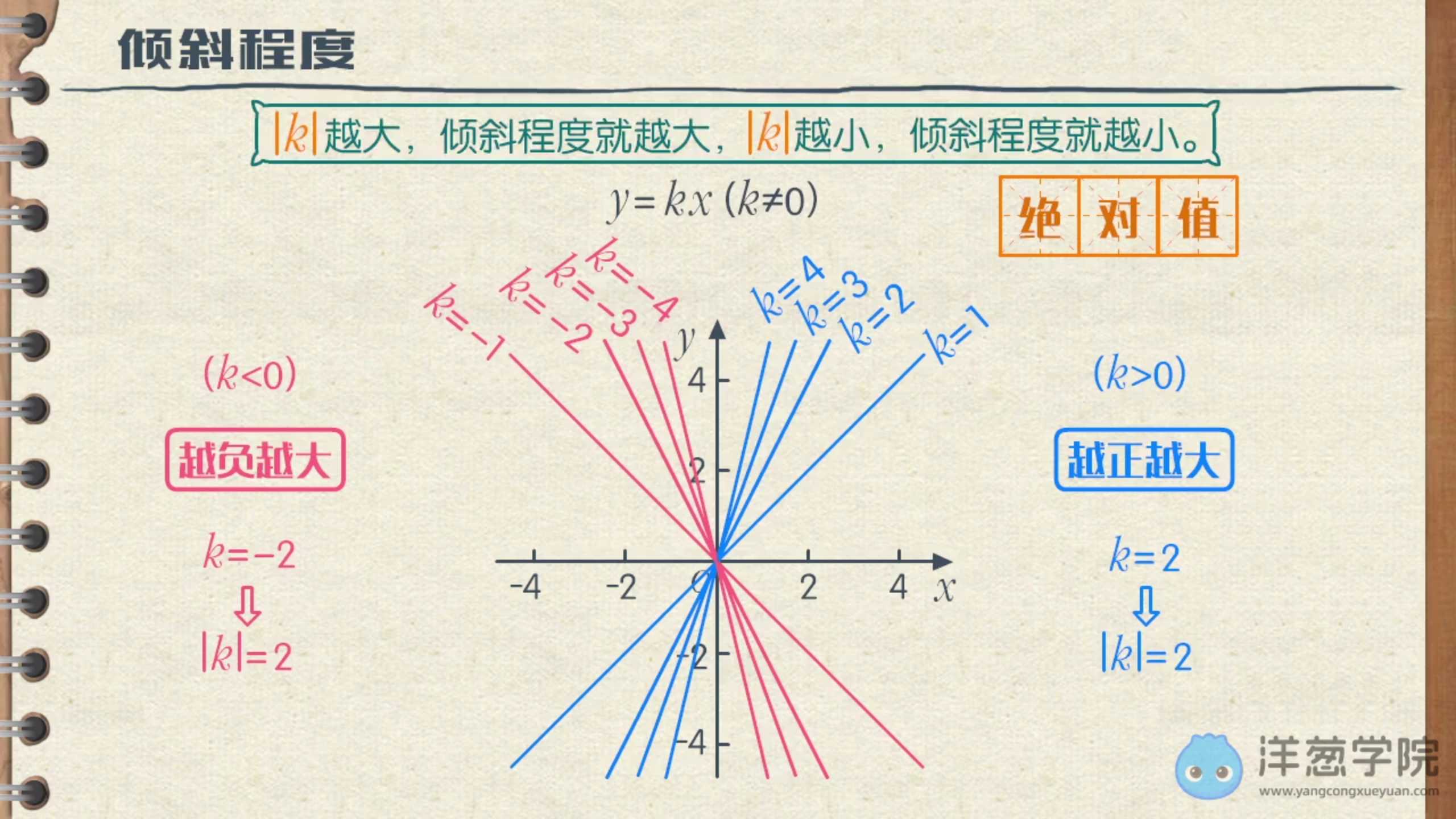 来源于 洋葱学院