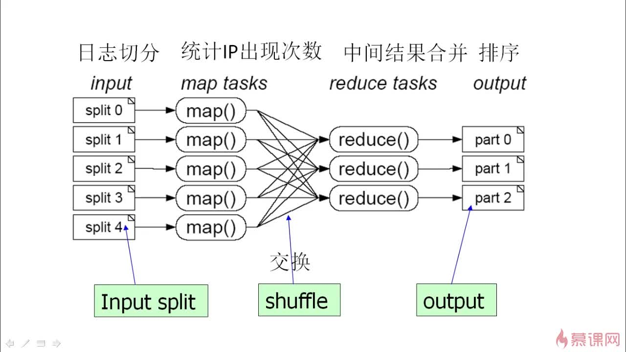 MapReduce - 图1