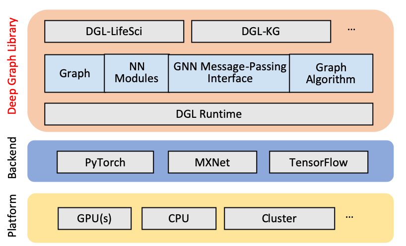 GCN算法及其DGL实现 - 图1