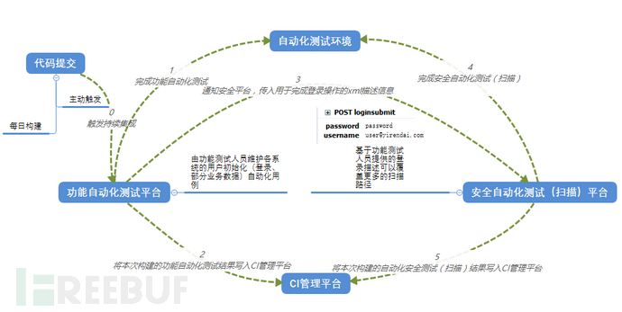 【20180728】DevSecOps的一些思考 - 图10