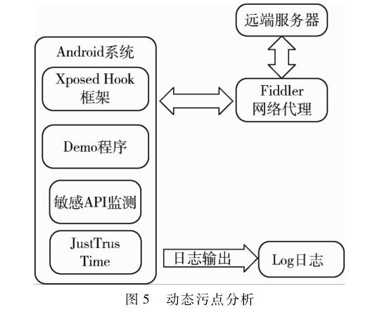 【20200801】Android系统外部SDK安全漏洞检测研究 - 图4