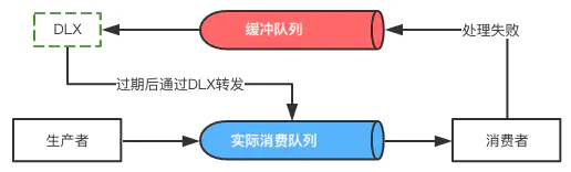 【20200524】详细介绍Spring Boot   RabbitMQ实现延迟队列 - 图2