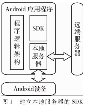 【20200801】Android系统外部SDK安全漏洞检测研究 - 图1