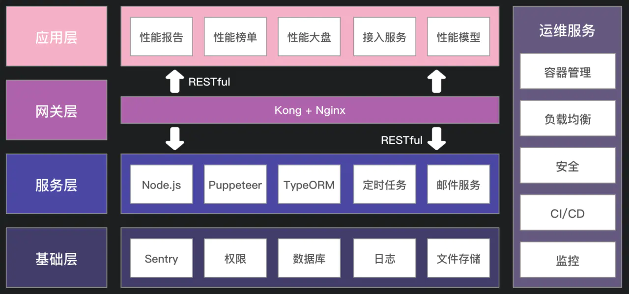 【20200607】如何推动前端团队的基础设施建设 - 图31