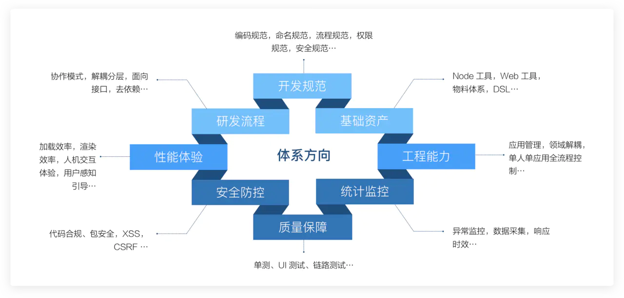 【20200607】如何推动前端团队的基础设施建设 - 图9