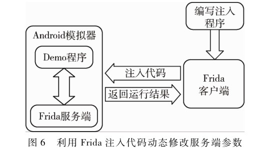 【20200801】Android系统外部SDK安全漏洞检测研究 - 图5