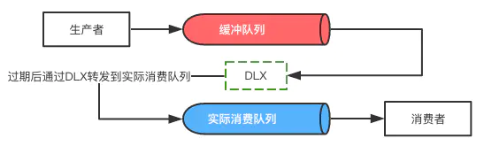 【20200524】详细介绍Spring Boot   RabbitMQ实现延迟队列 - 图1