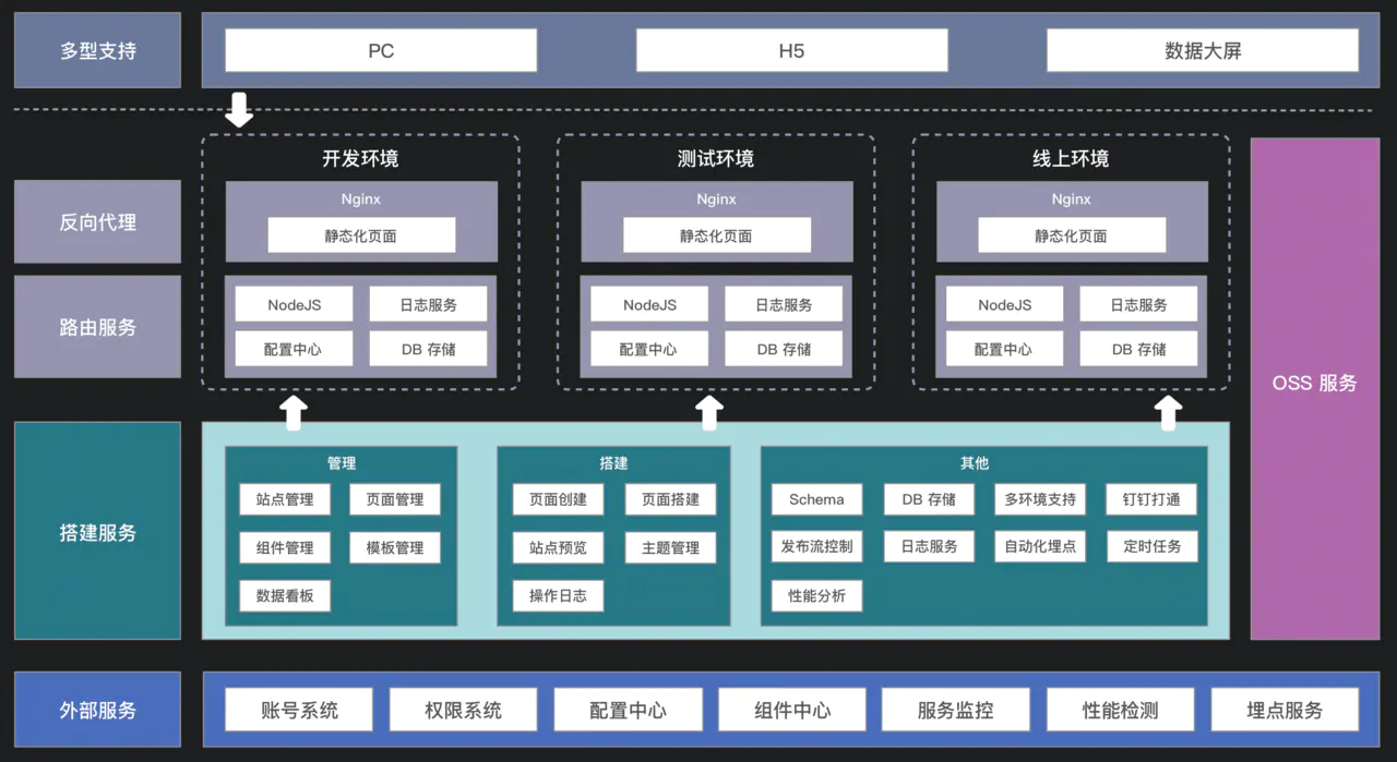 【20200607】如何推动前端团队的基础设施建设 - 图26