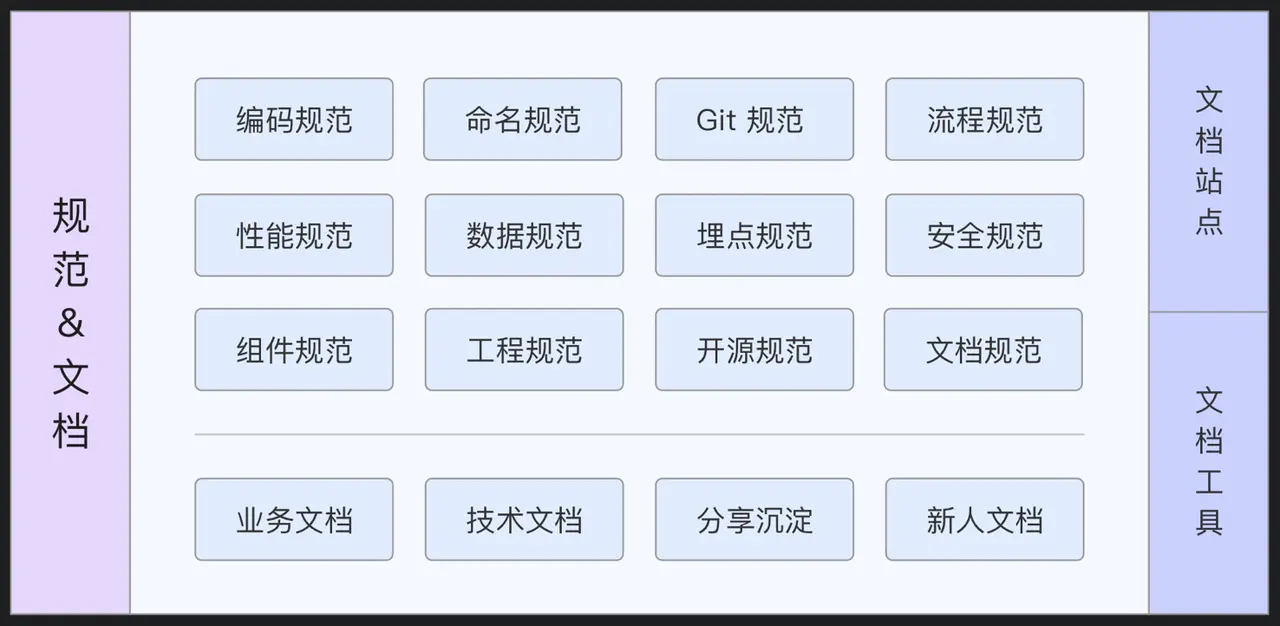 【20200607】如何推动前端团队的基础设施建设 - 图11