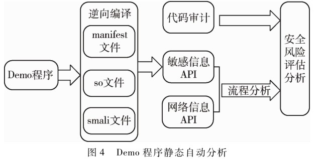 【20200801】Android系统外部SDK安全漏洞检测研究 - 图3