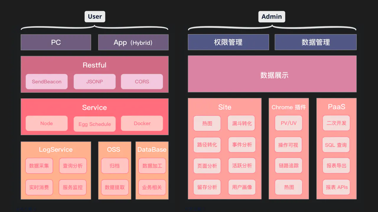 【20200607】如何推动前端团队的基础设施建设 - 图29