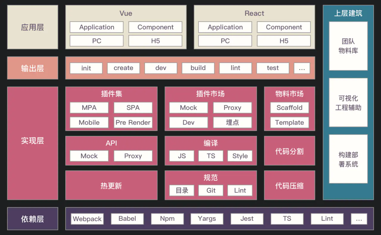 【20200607】如何推动前端团队的基础设施建设 - 图12