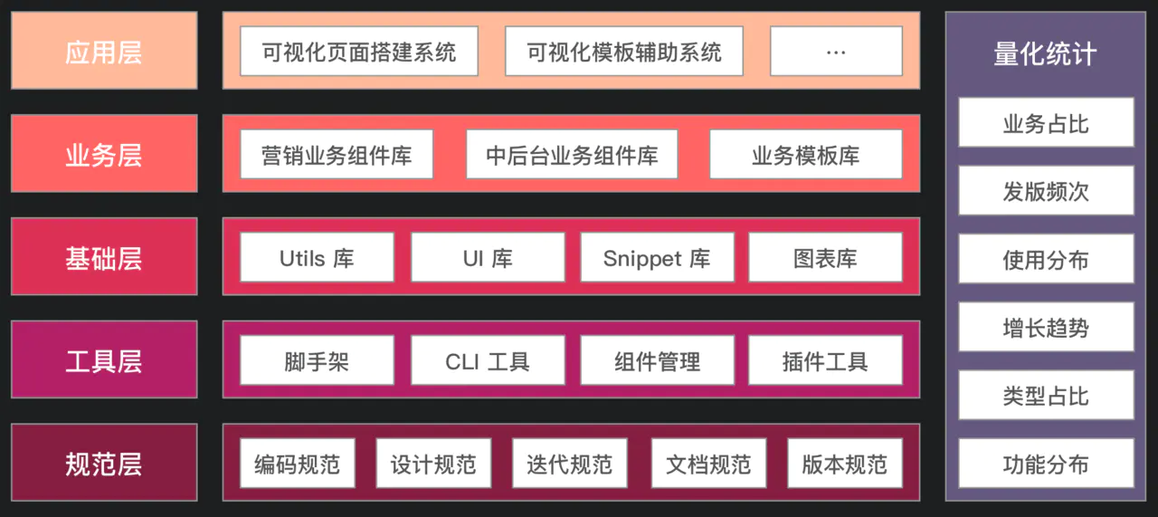 【20200607】如何推动前端团队的基础设施建设 - 图22