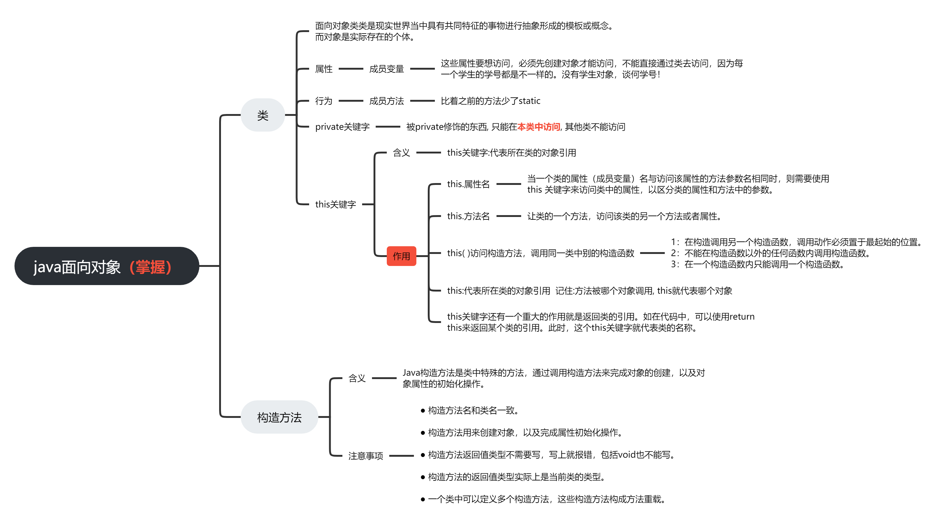 java面向对象.png