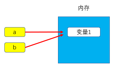 Python 基础语法 - 图2