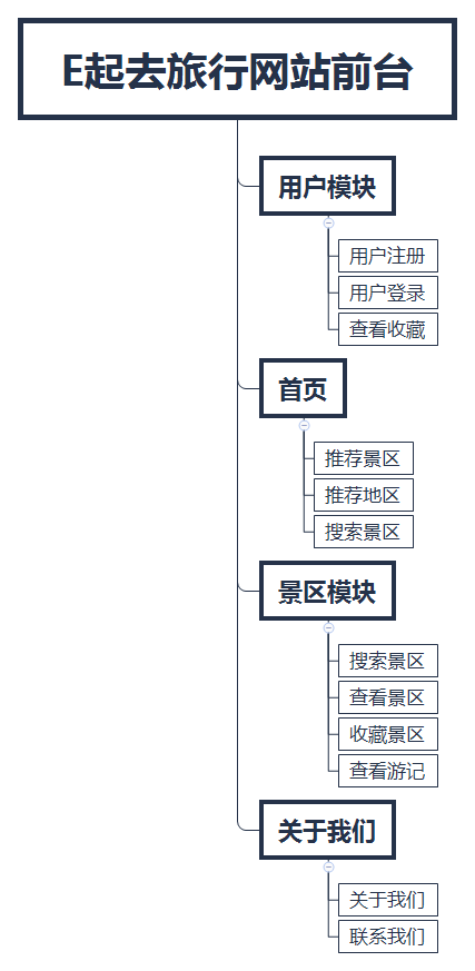 e起去旅行网站前台.png