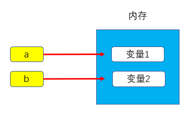 Python 基础语法 - 图1