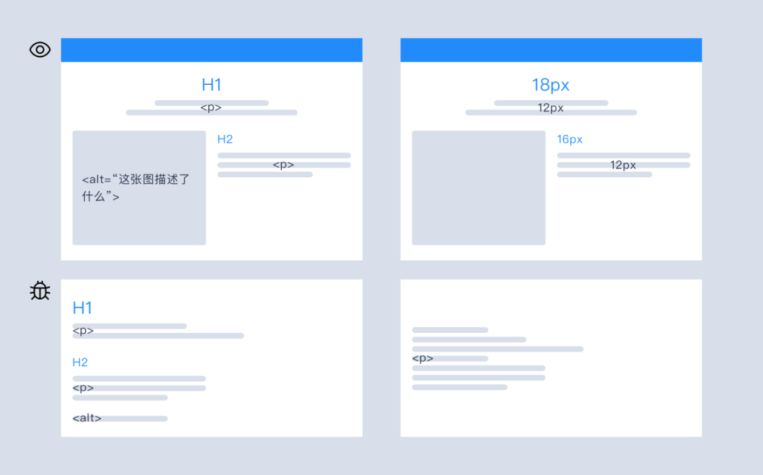 SaaS 网站获客之道 3：优化篇 - 图3