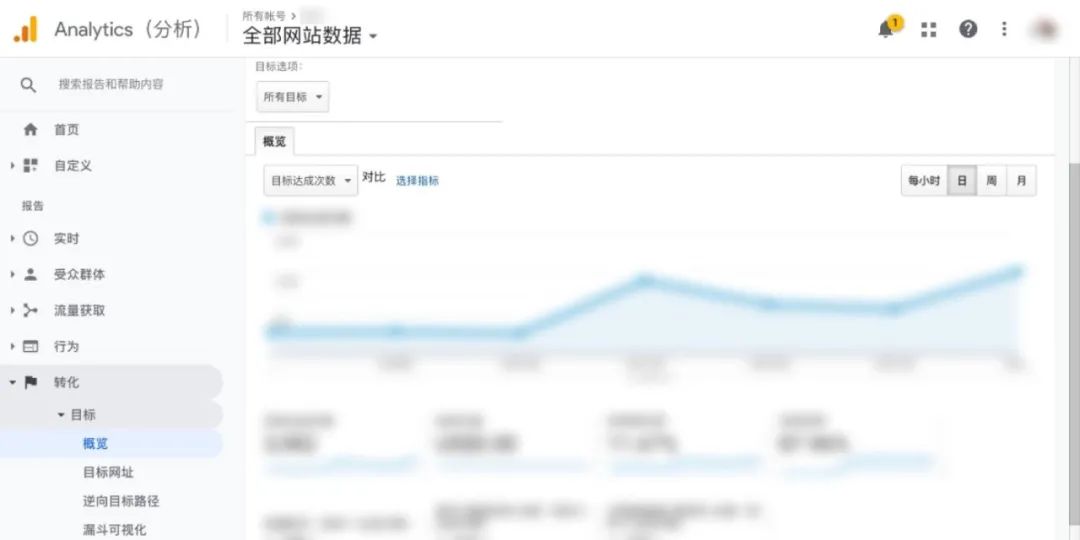 SaaS 网站获客之道 3：优化篇 - 图12