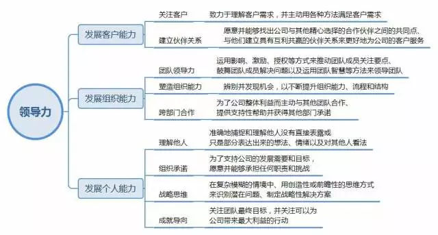 华为的领导力模型与战略成功 - 图4