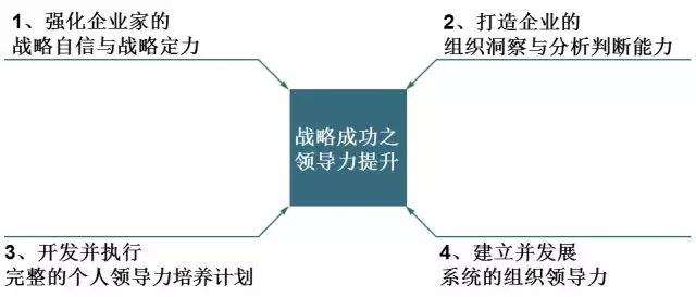 华为的领导力模型与战略成功 - 图5