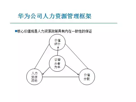 黄卫伟：提高执行力关键靠机制 - 图5