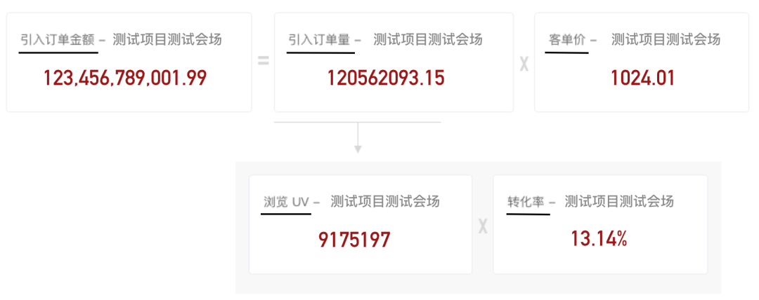 【设计目标拆解】三步法——快速目标拆解 - 图4