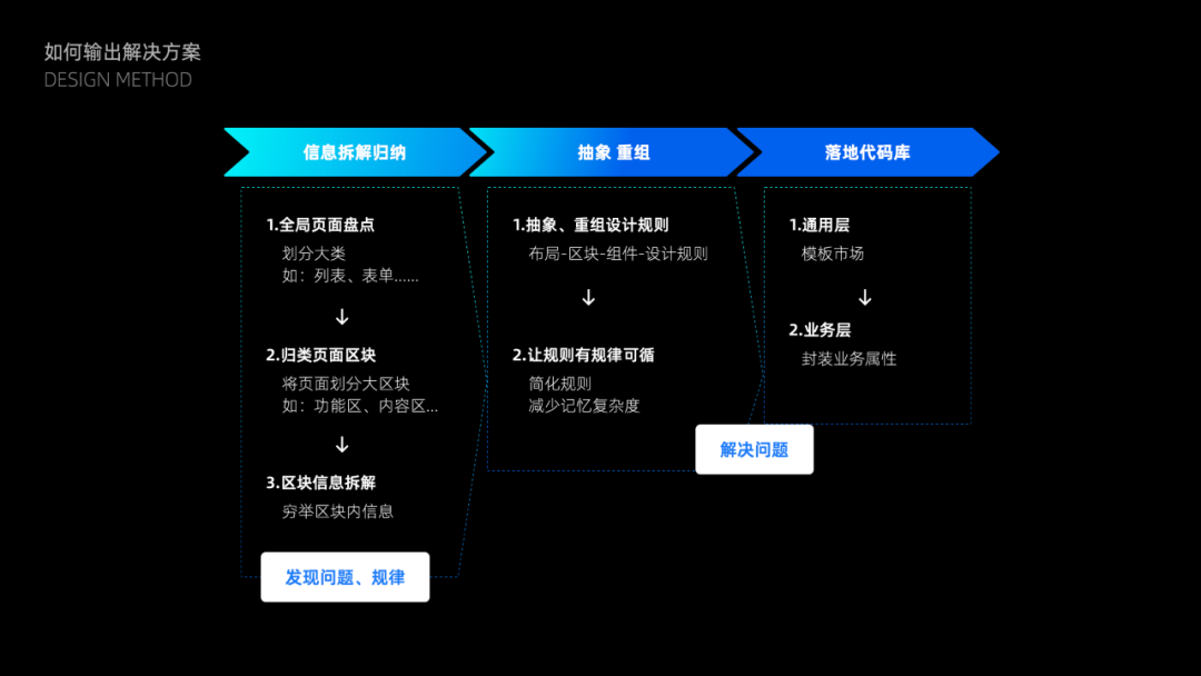 【流程】如何有效提升产研效率和质量 - 图4