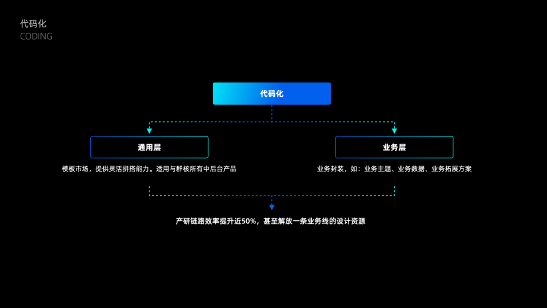 【流程】如何有效提升产研效率和质量 - 图11