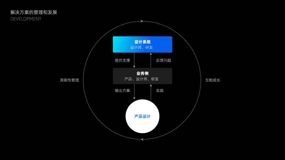 【流程】如何有效提升产研效率和质量 - 图12