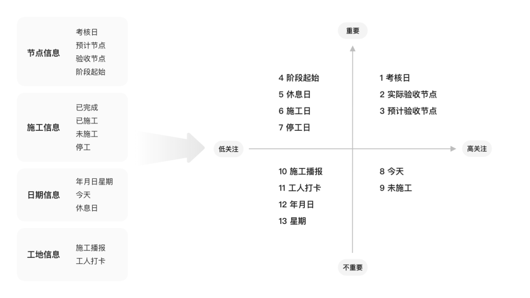 【体验】有“效”服务：面向装修管家的体验设计 - 图5