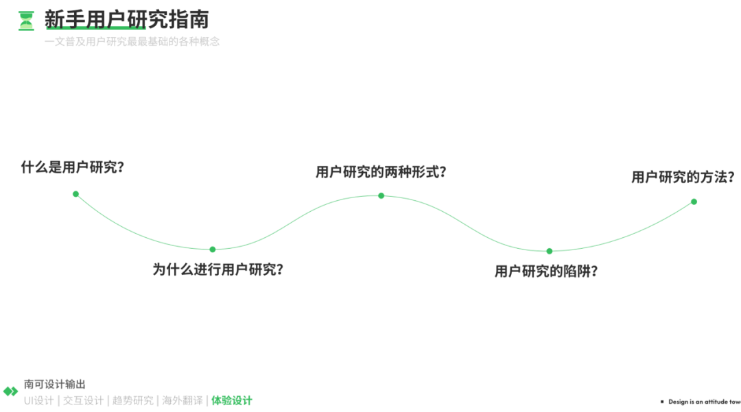 新手用户研究指南 - 图1