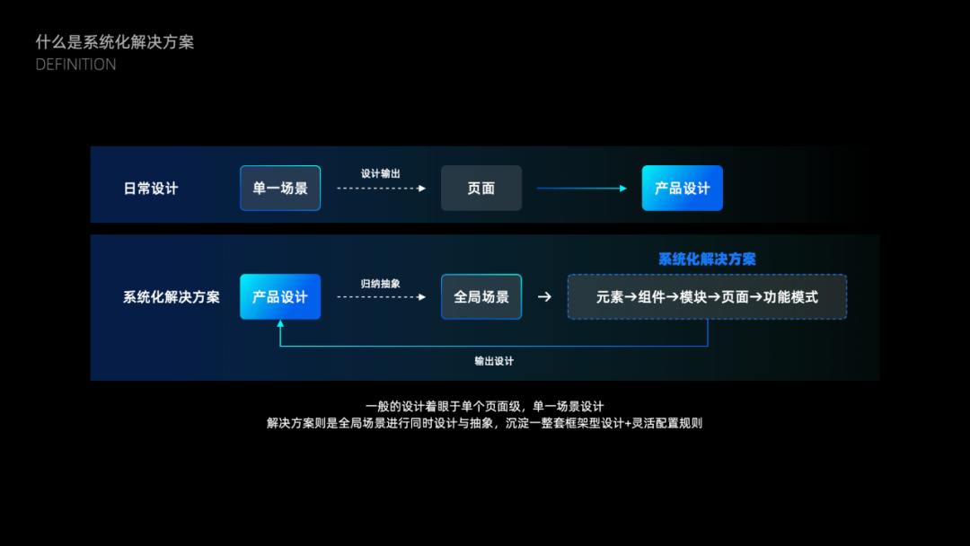 【流程】如何有效提升产研效率和质量 - 图2