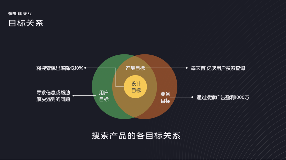 【设计目标】设计师如何推导+拆解设计目标？ - 图6