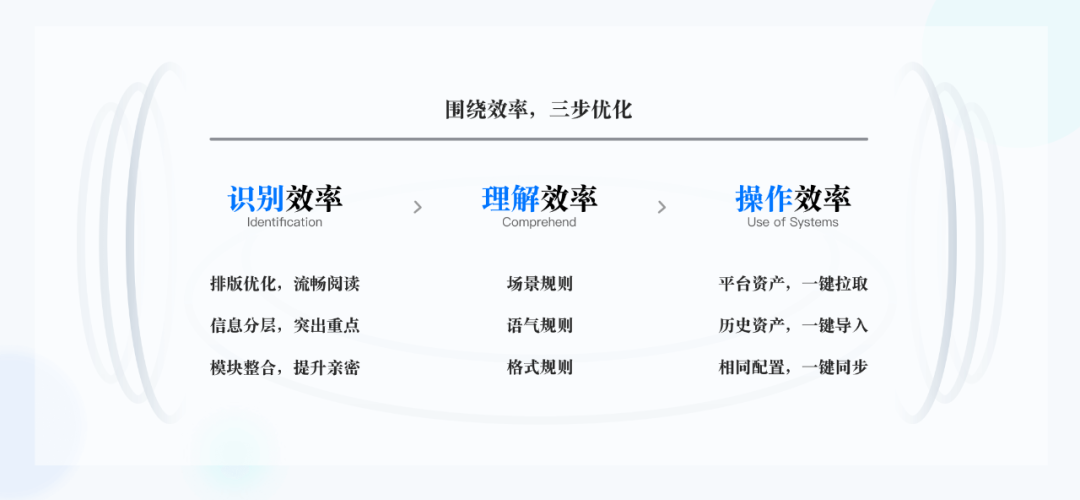 【改版】设计如何提升商业产品的使用效率 - 图7