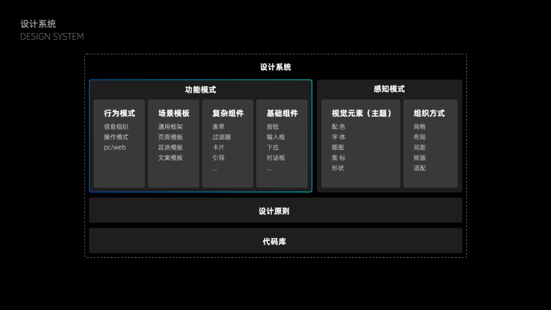 【流程】如何有效提升产研效率和质量 - 图3