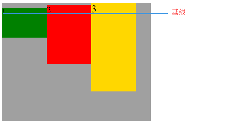 在旧版chrome实现flex布局 - 图15