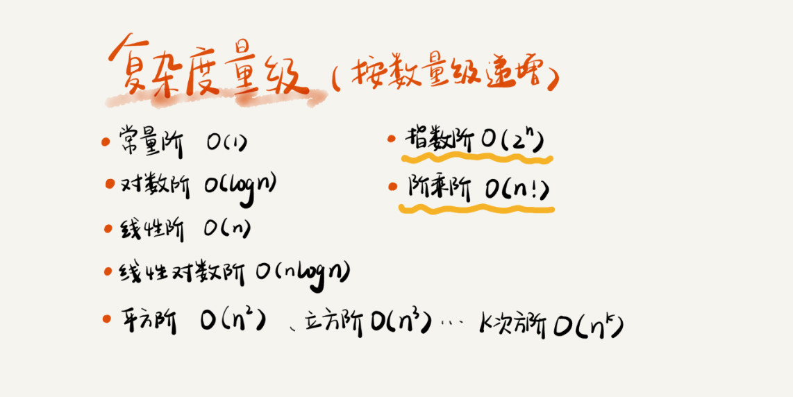 03-复杂度分析（上）：如何分析、统计算法的执行效率和资源消耗？ - 图2