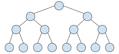23 - 二叉树基础（上）：什么样的二叉树适合用数组来存储？ - 图3