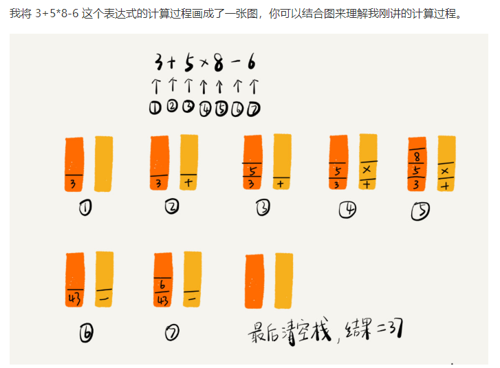 08-栈：如何实现浏览器的前进和后退功能？ - 图2