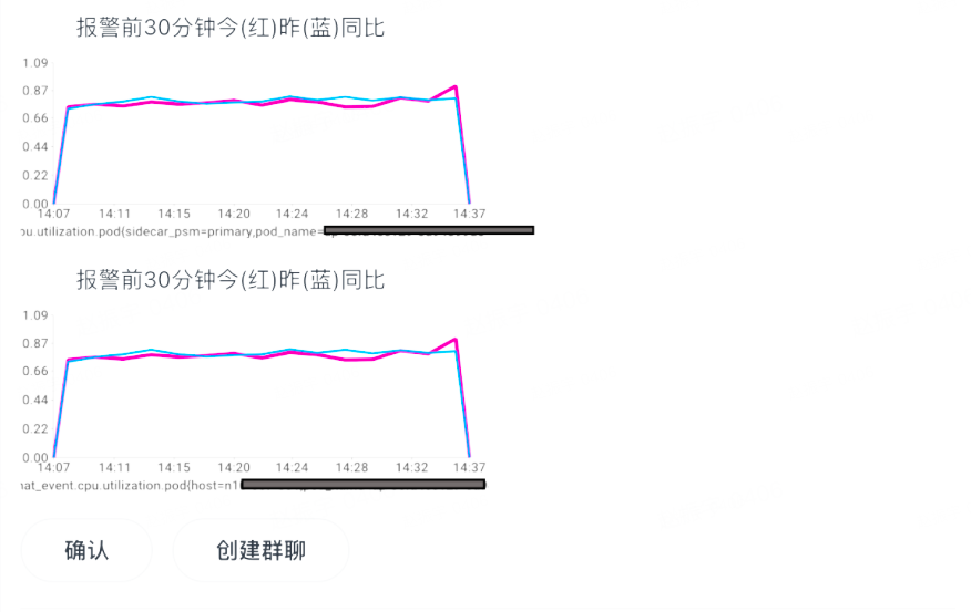 真实故事出发：golang 内存问题查北 - 图1