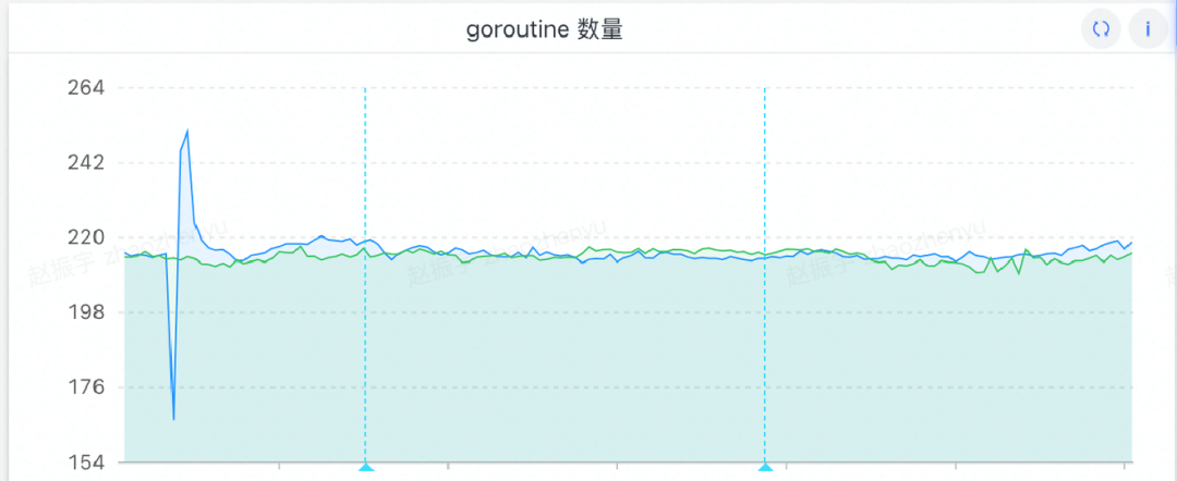 真实故事出发：golang 内存问题查北 - 图2