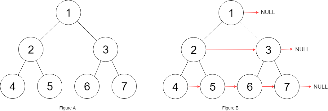 Leetcode 116 Populating Next Right Pointers in Each Node 题解 - 图1
